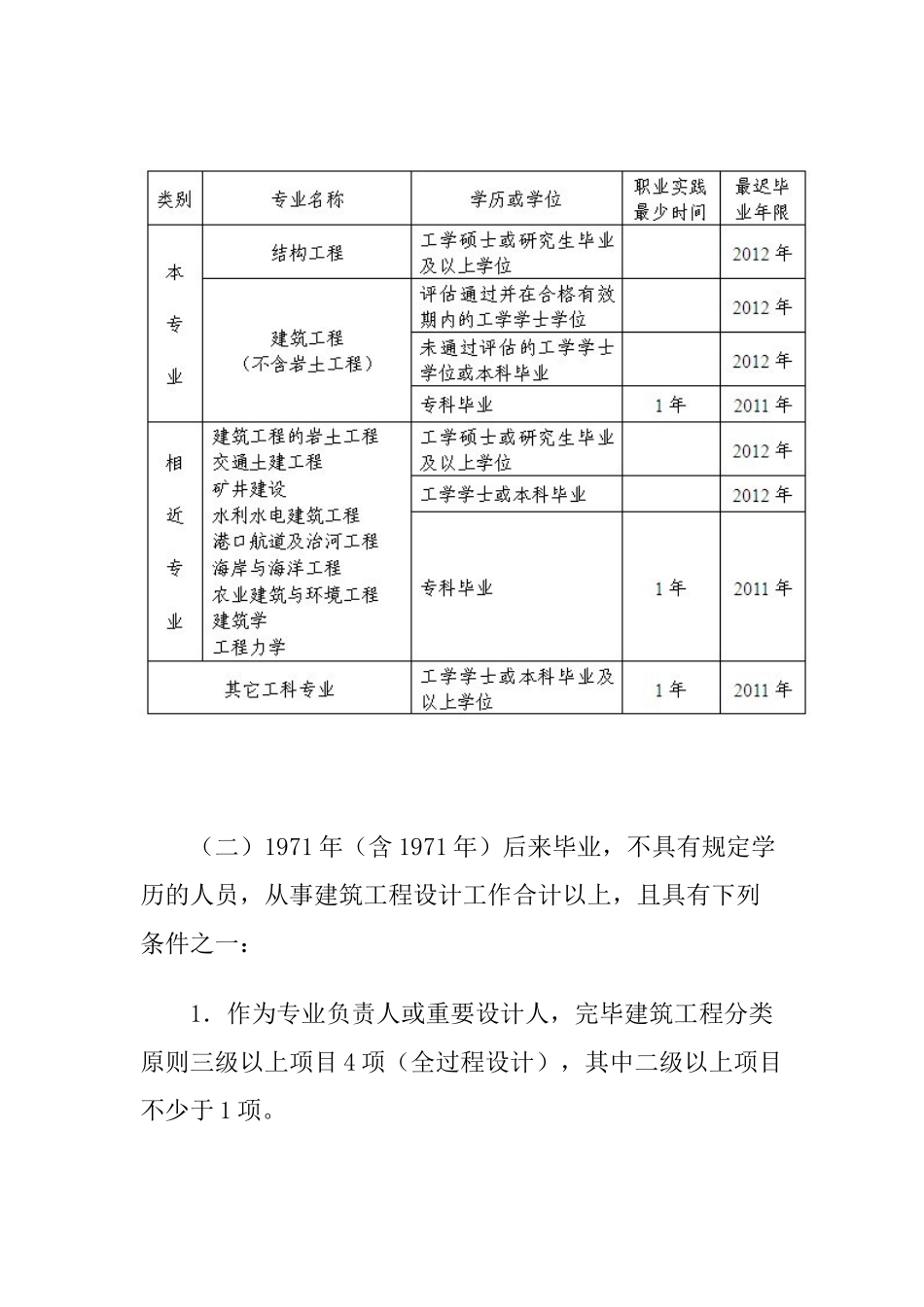 2025年环保工程师报名事项_第2页