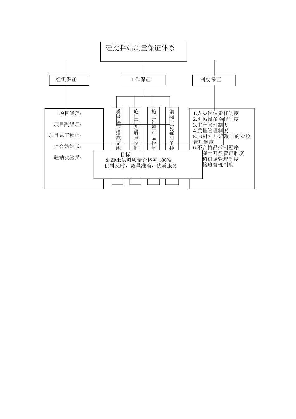 搅拌站质量保证体系_第1页