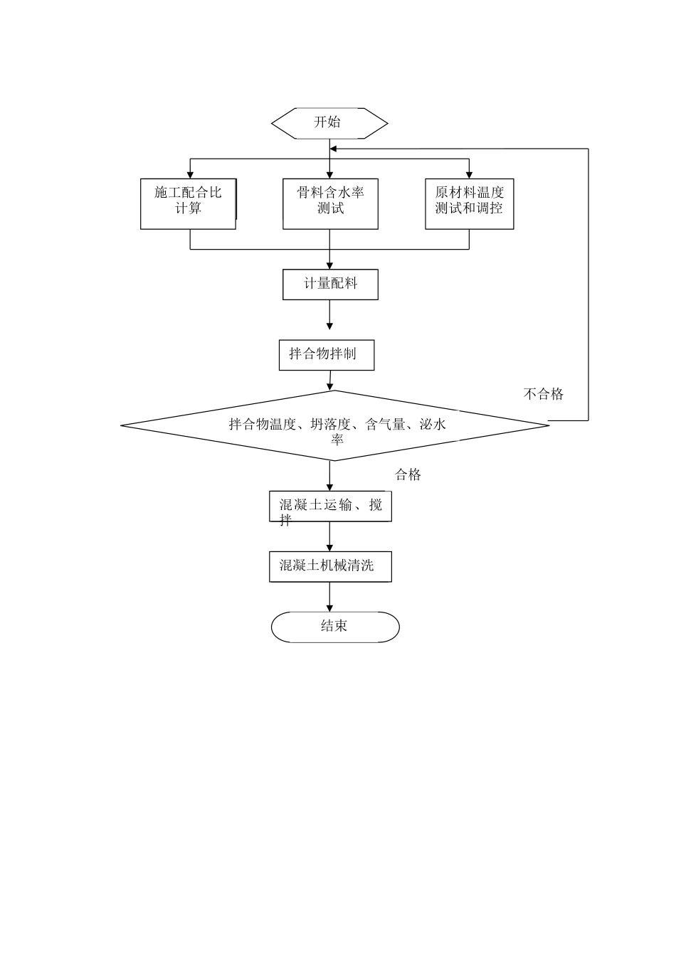 搅拌站质量保证体系_第2页