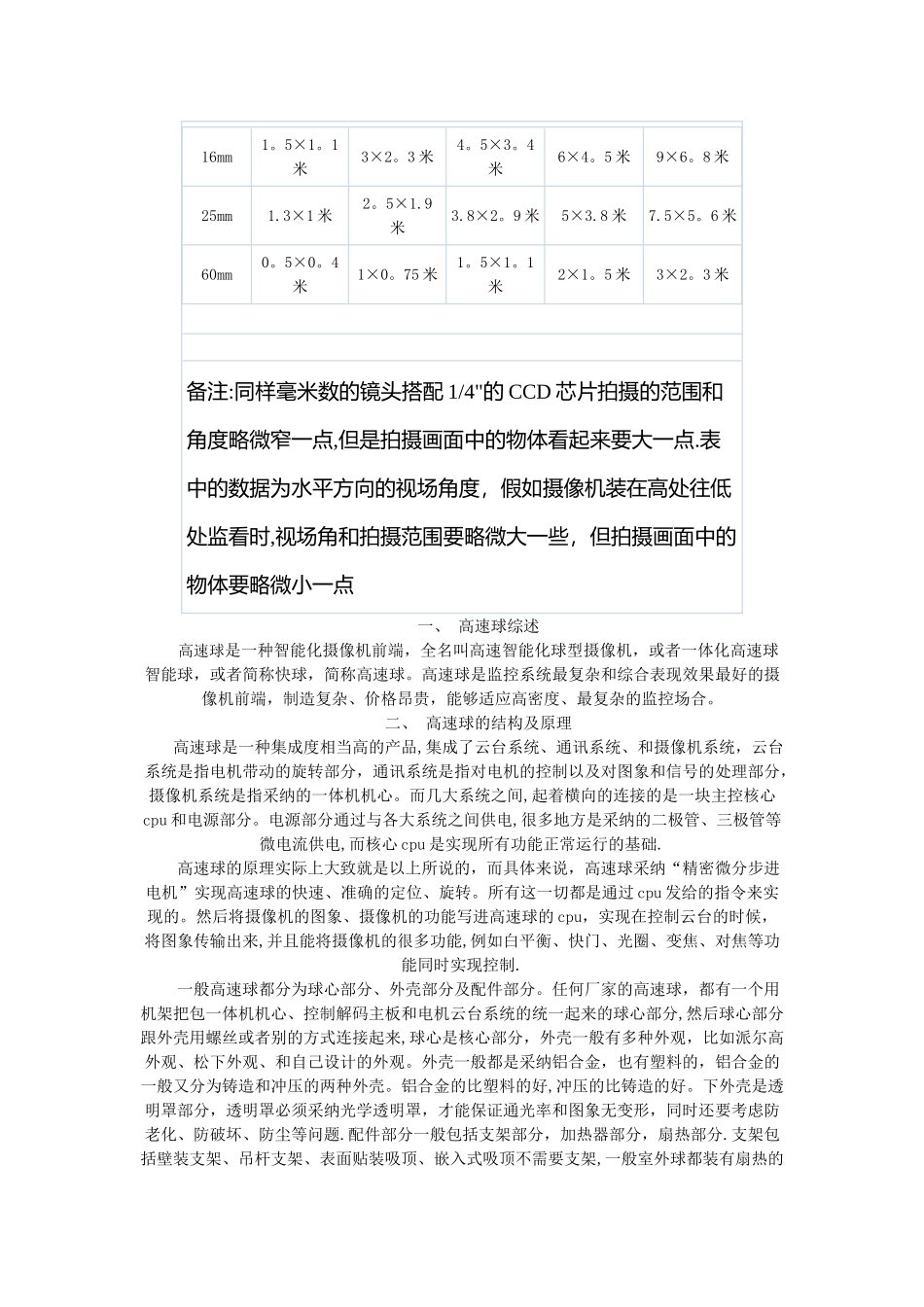 摄像机监控距离对照表_第2页