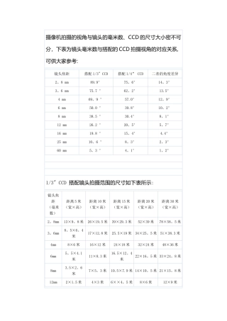 摄像机监控距离对照表