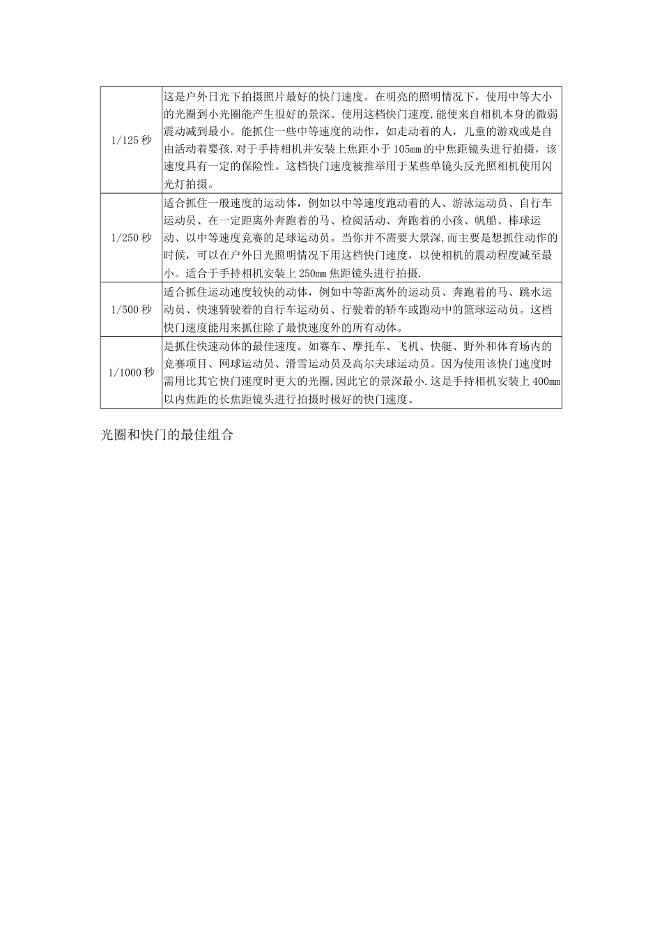摄影光圈与快门组合表格_第2页