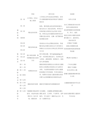 摄影师培训班详细课程表