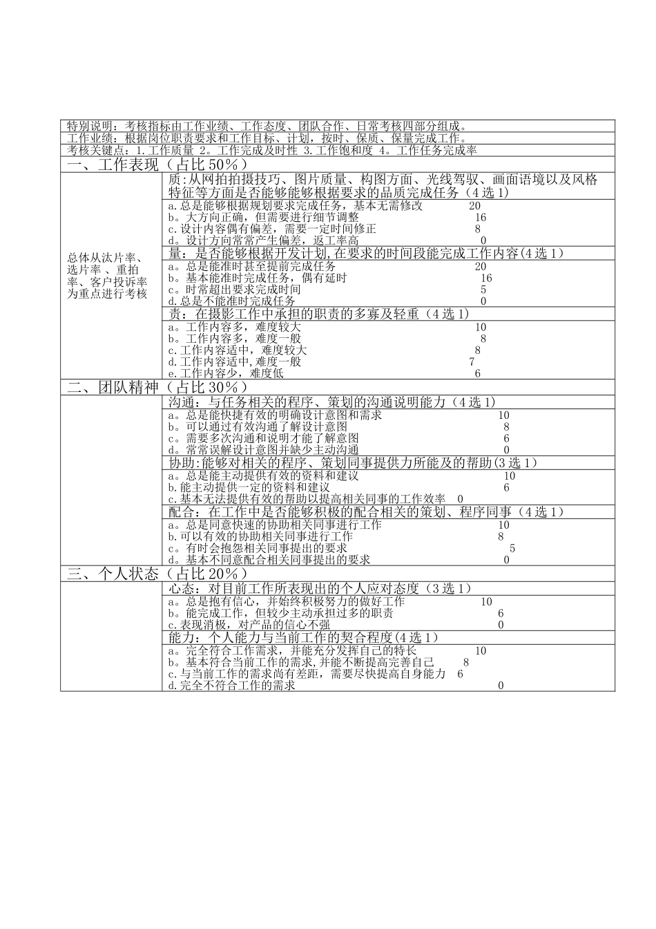 摄影师绩效考核表_第2页