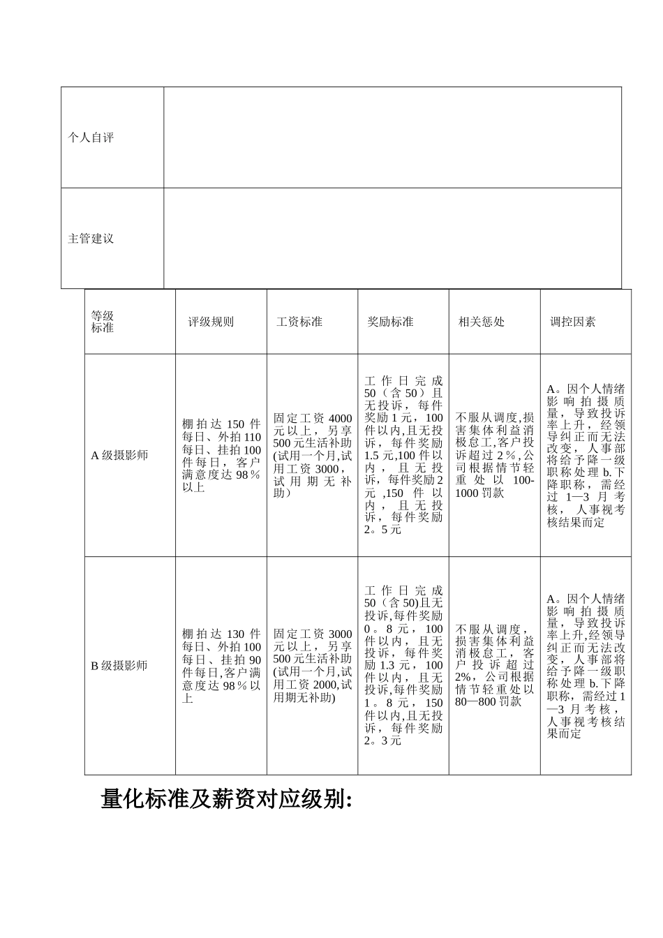 摄影师绩效考核表_第3页