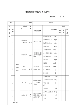 摄影师绩效考核评分表--