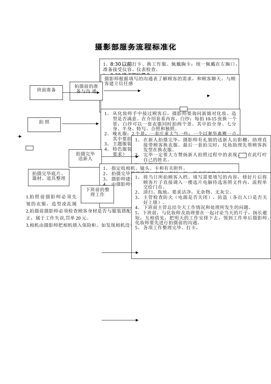 摄影部服务流程标准化_第1页