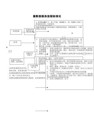 摄影部服务流程标准化