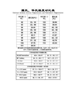摄氏华氏体温换算参考表