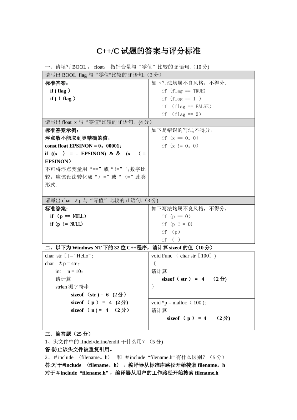 摘自林瑞高质量C、c++编程指南_第1页