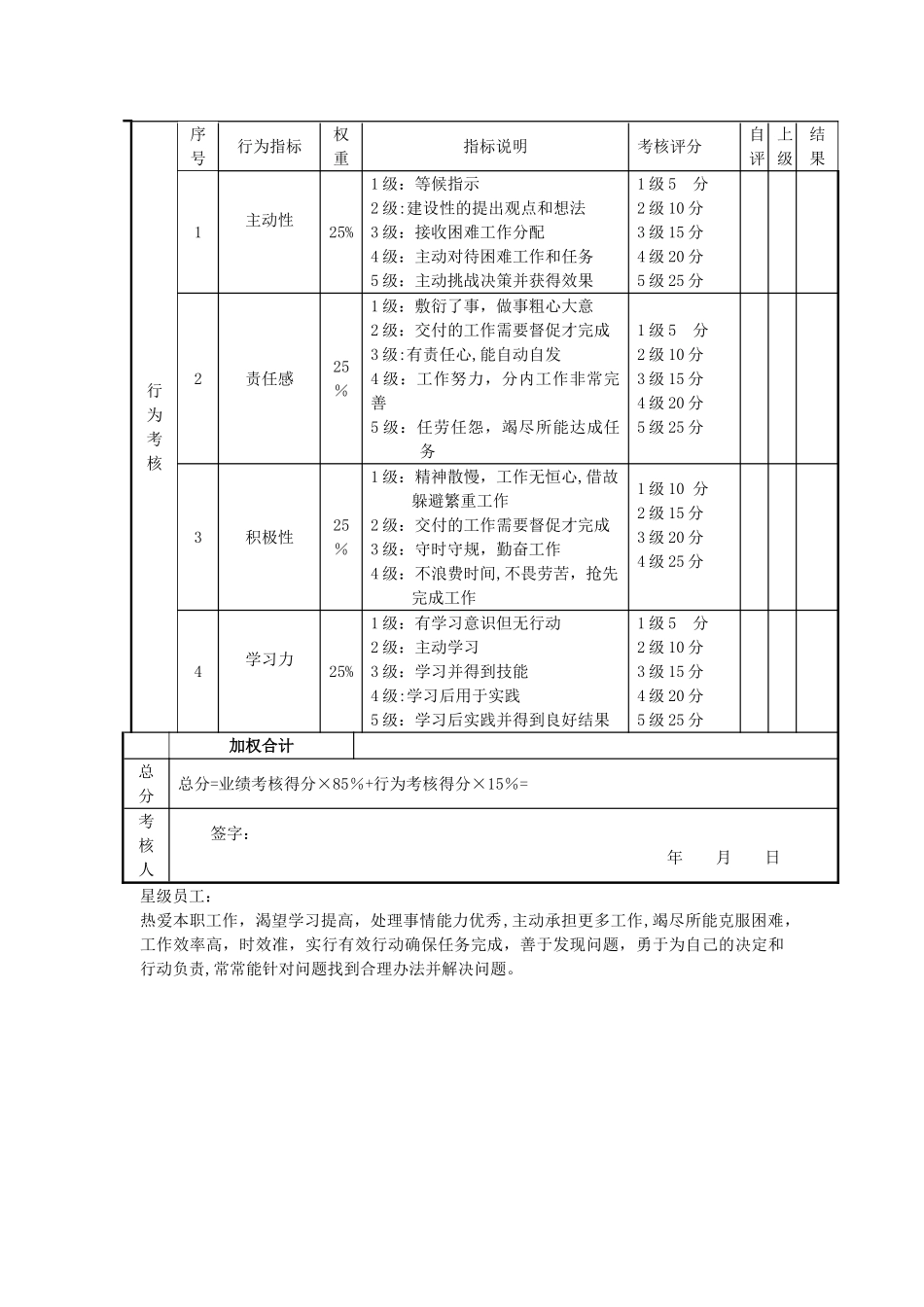 操作工绩效考核表_第2页