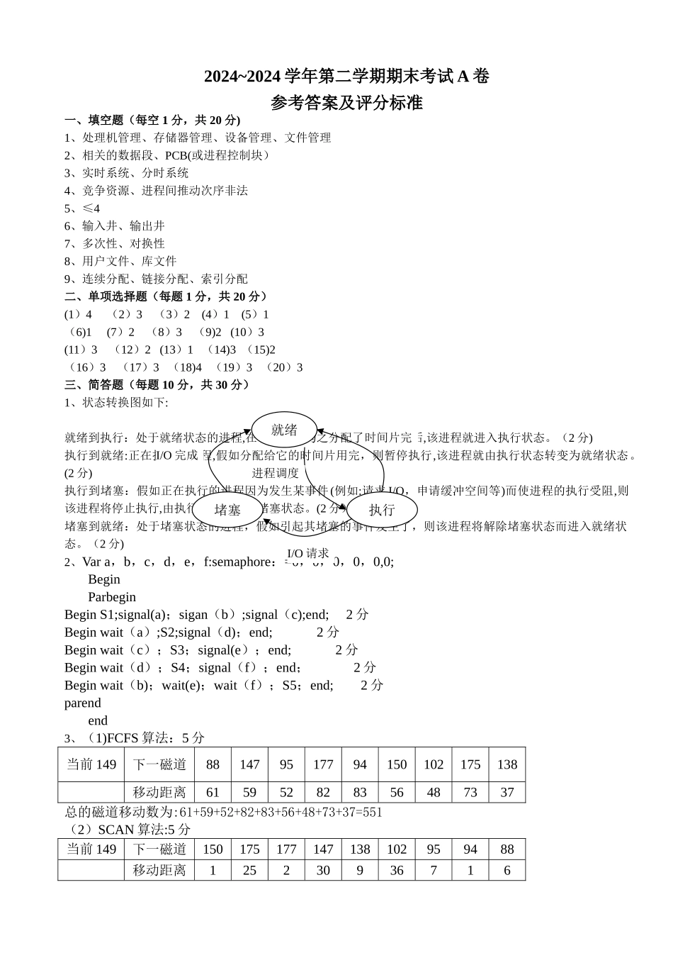 操作系统期末考试试卷A答案_第1页