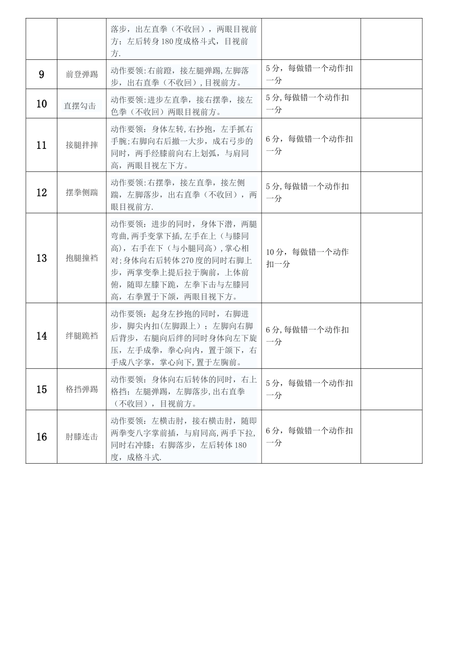擒敌拳考核评分标准_第2页