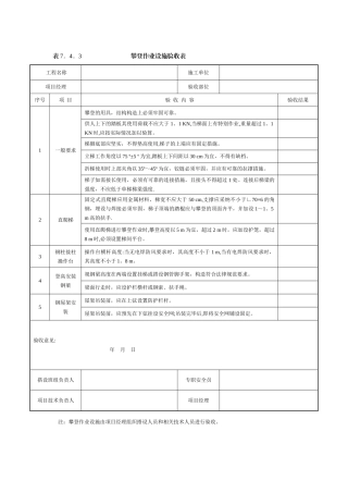 攀登作业设施验收表