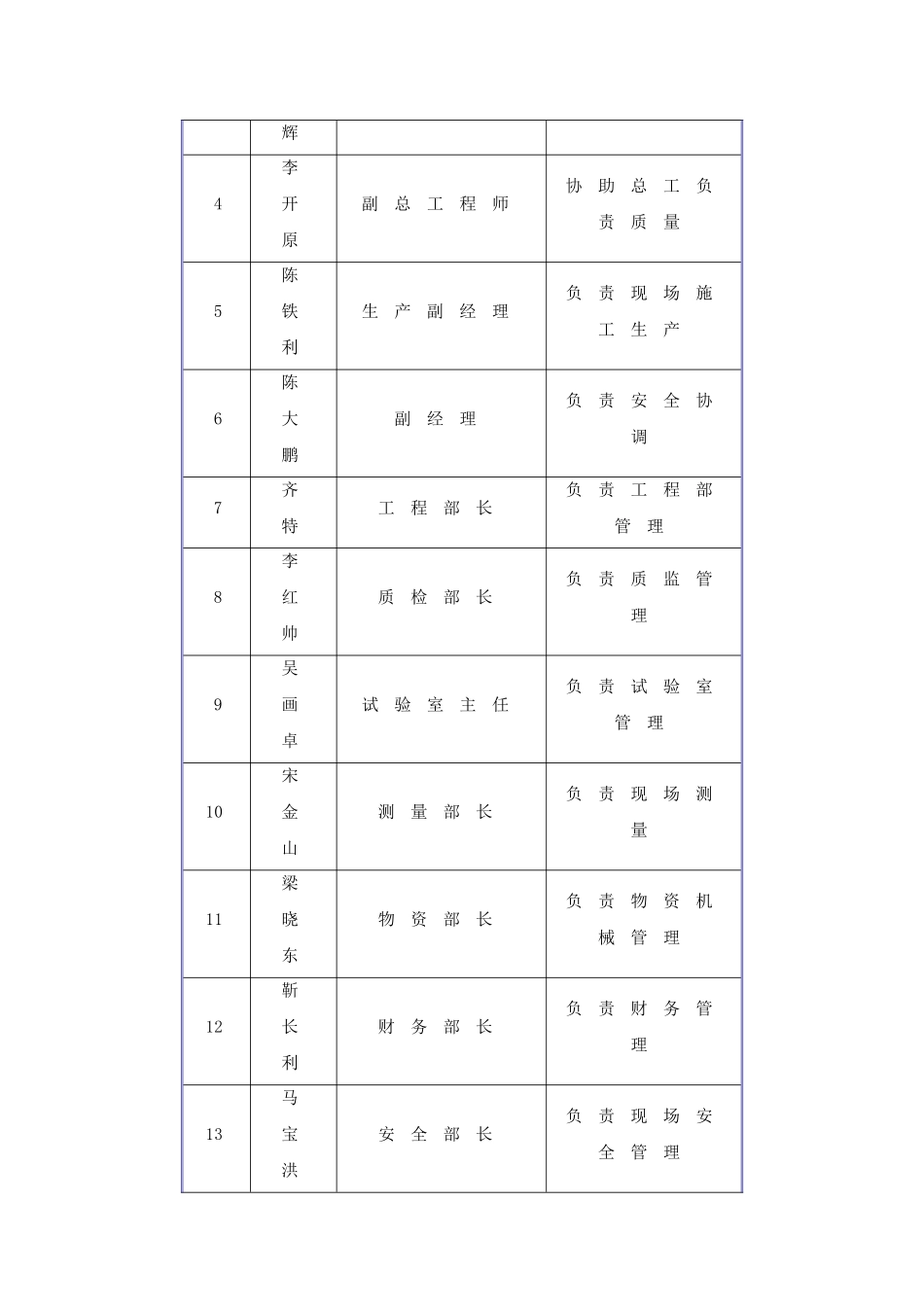 支座垫石施工技术方案_第3页