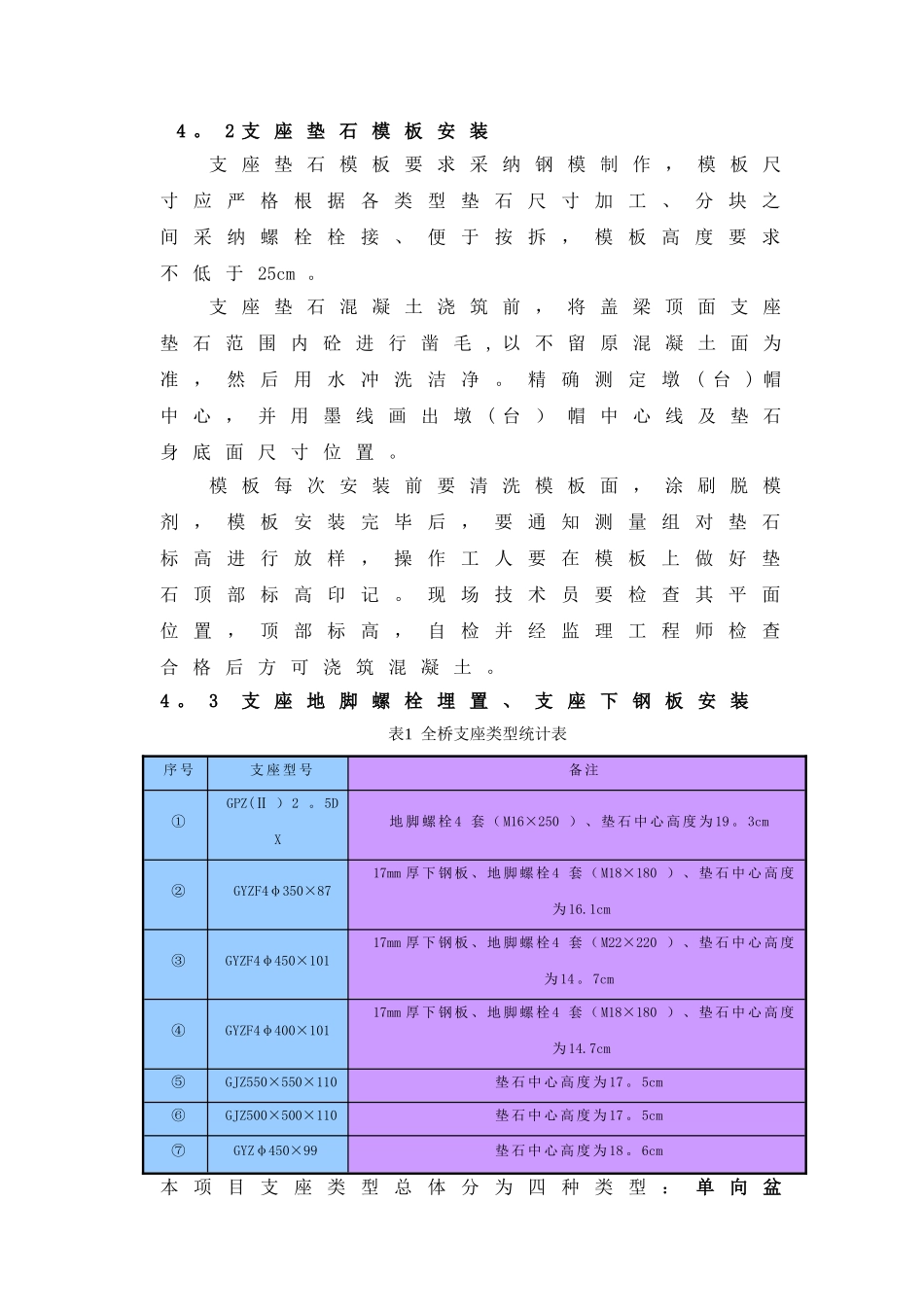 支座垫石施工方案_第2页