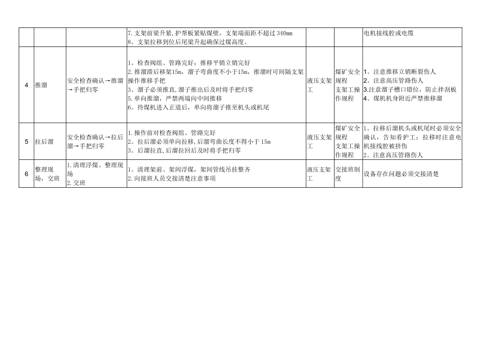支架工岗位标准作业流程_第3页