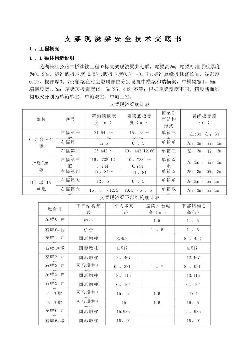 支架现浇梁安全技术交底_第1页