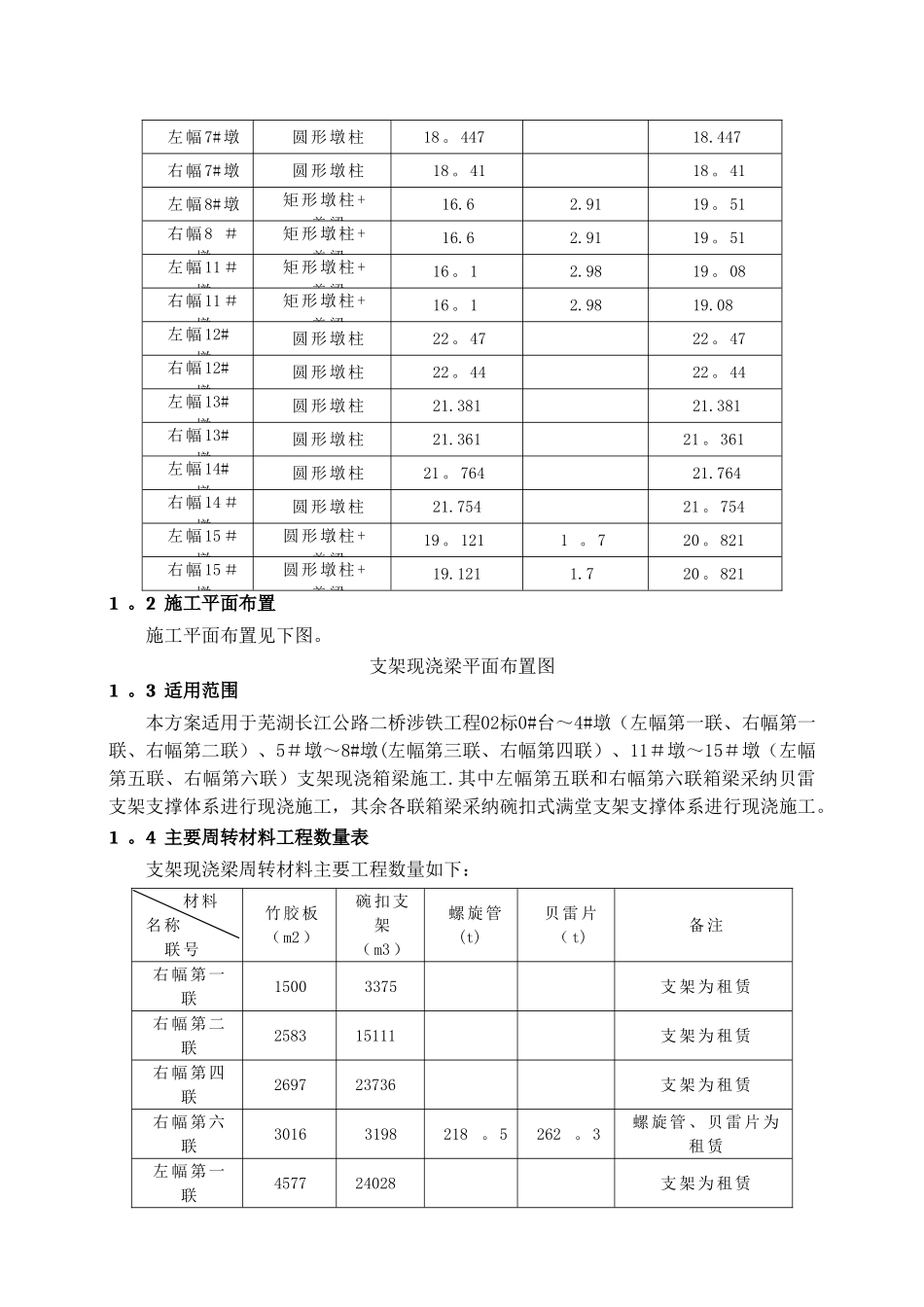 支架现浇梁安全技术交底_第2页