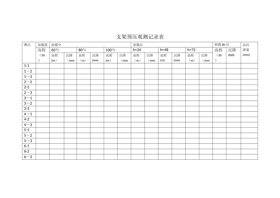 支架预压观测记录表_第1页