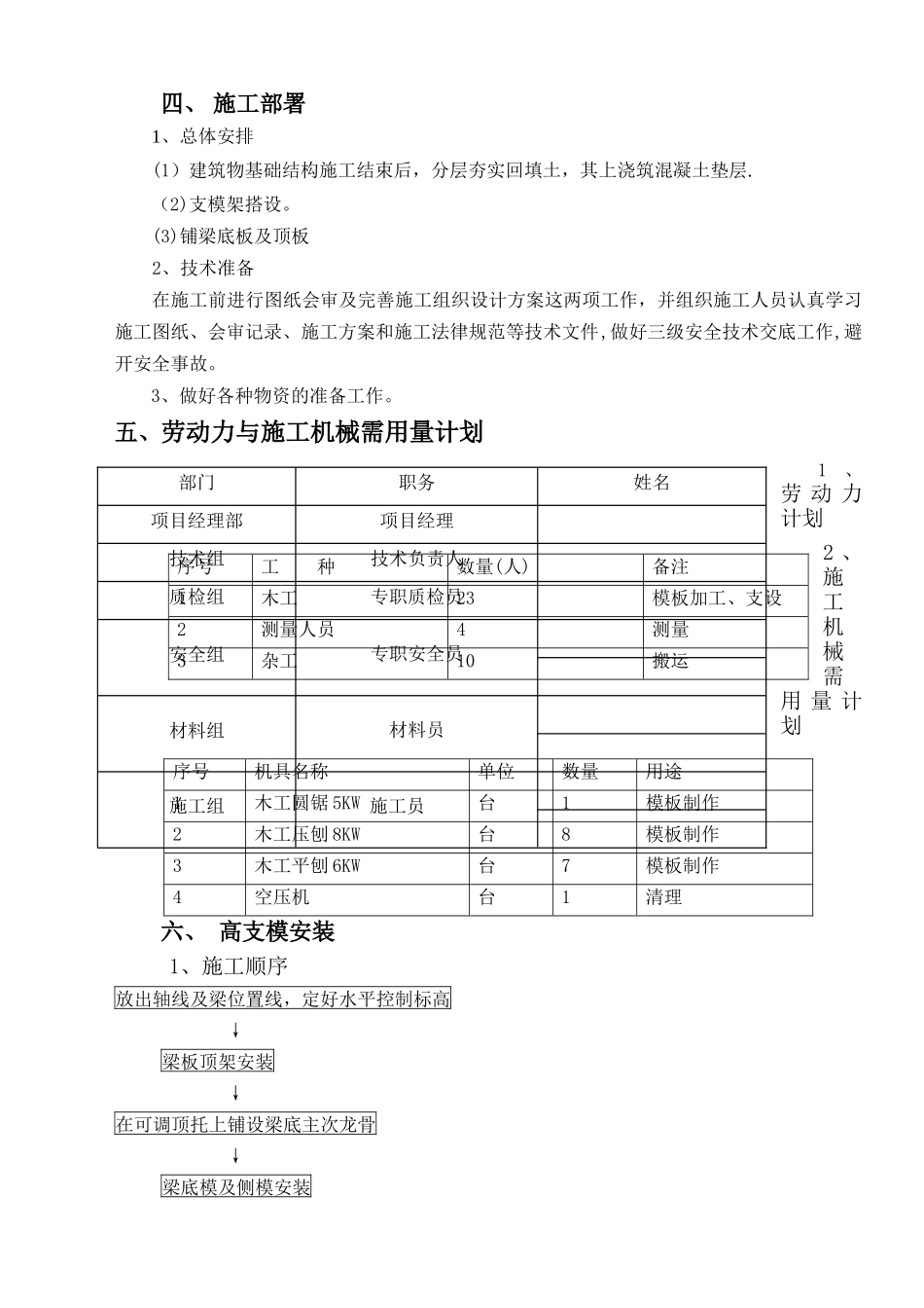 支模架专项施工方案_第3页