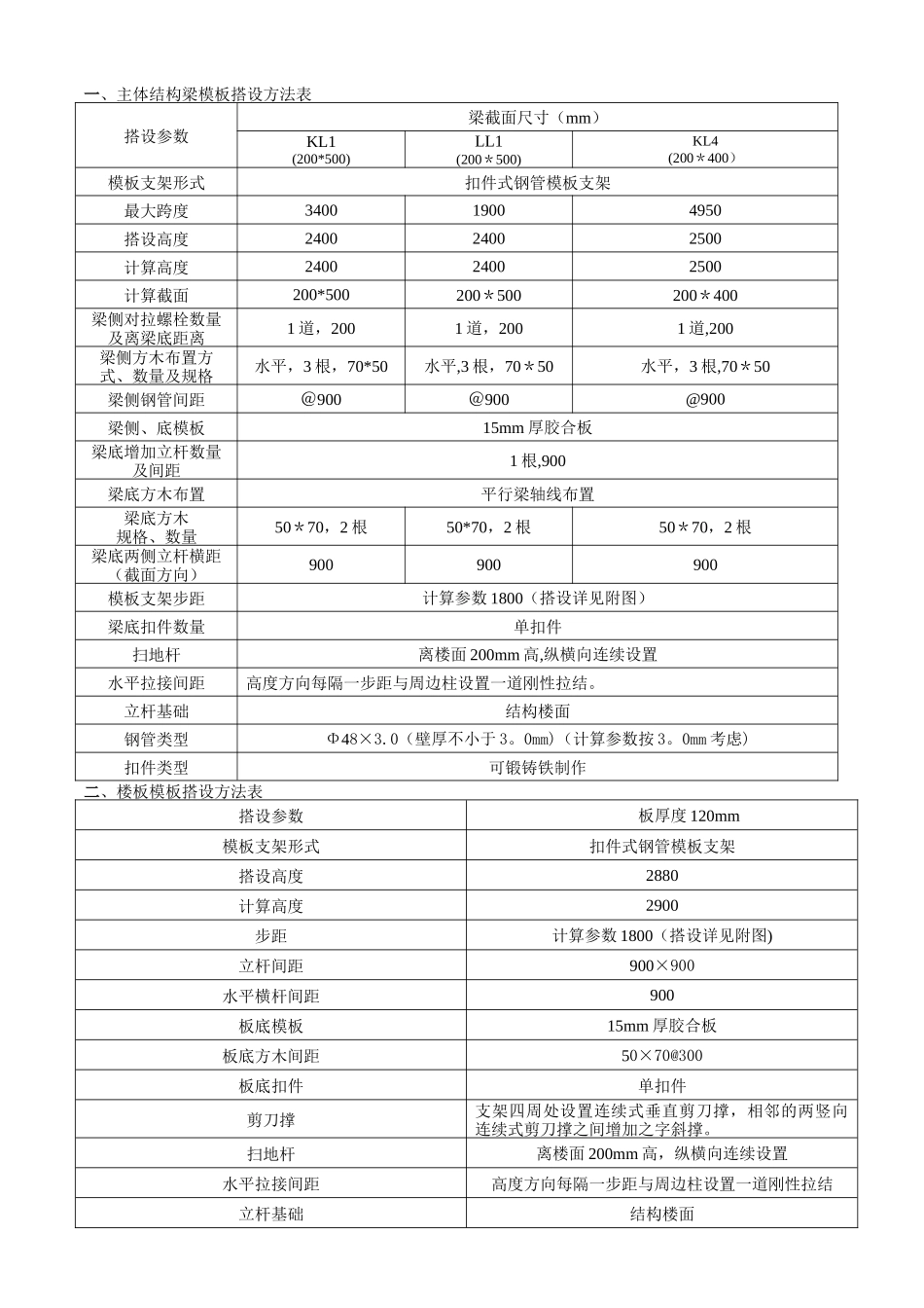 支模架施工方案_第3页