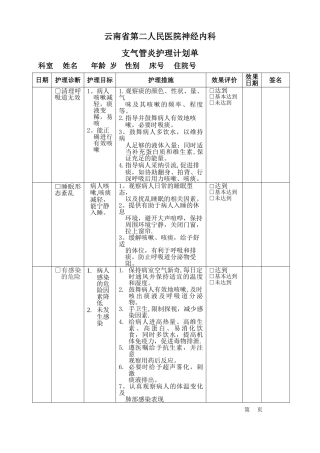 支气管炎护理计划单