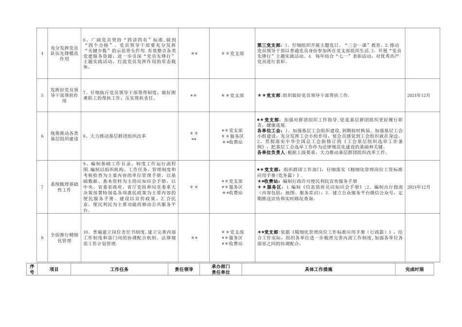 支部-三基建设”重点任务细化分解表_第2页