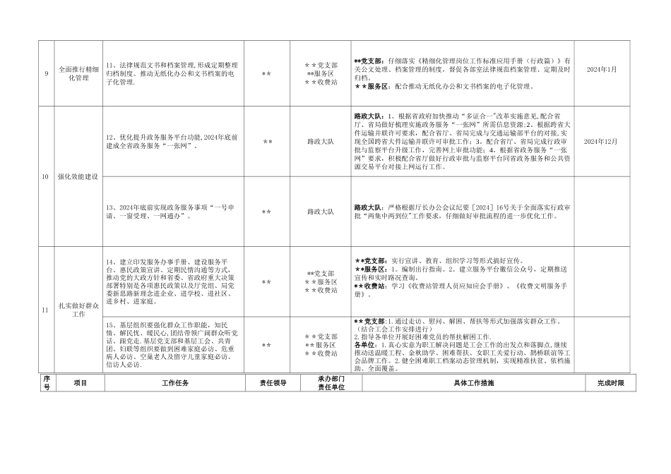 支部-三基建设”重点任务细化分解表_第3页