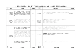 支部-三基建设”重点任务细化分解表
