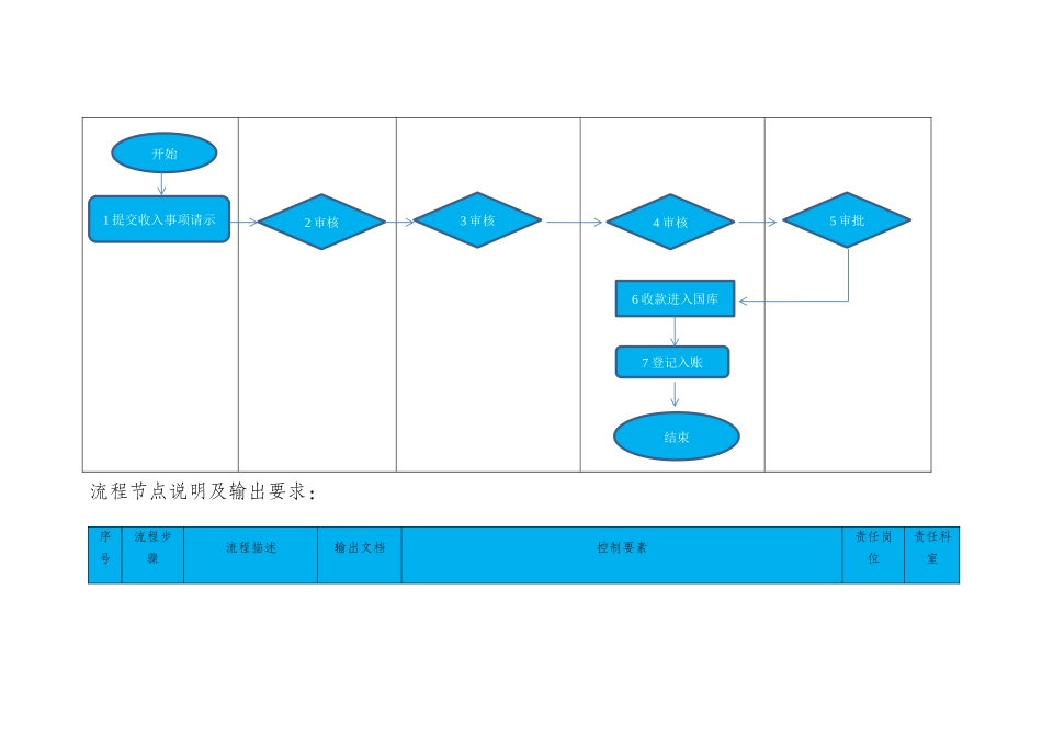 收支管理领域流程图_第2页
