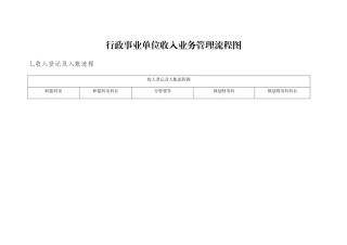 收支管理领域流程图