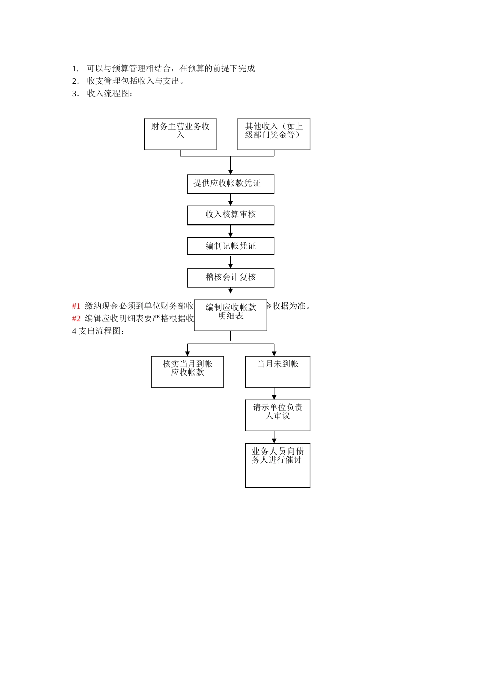 收支管理流程_第1页