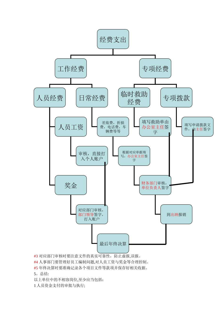收支管理流程_第2页
