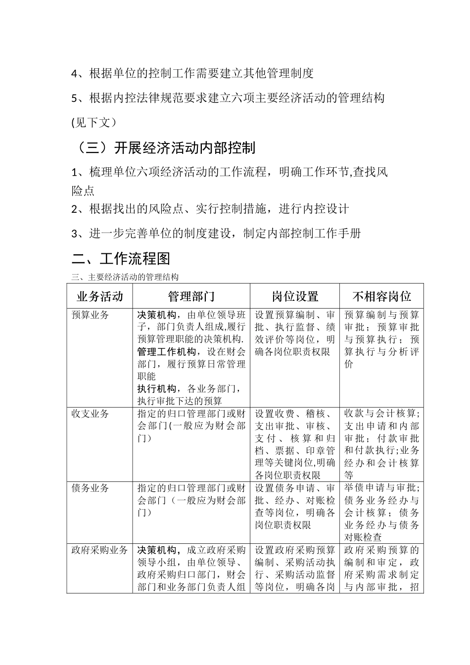 收支和预算管理业务内部控制流程图_第3页