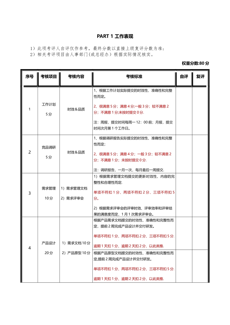 收藏丨互联网公司绩效考核方案_第2页
