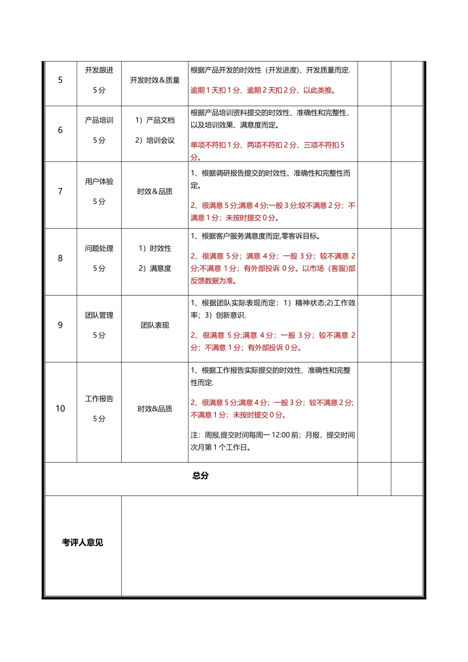 收藏丨互联网公司绩效考核方案_第3页