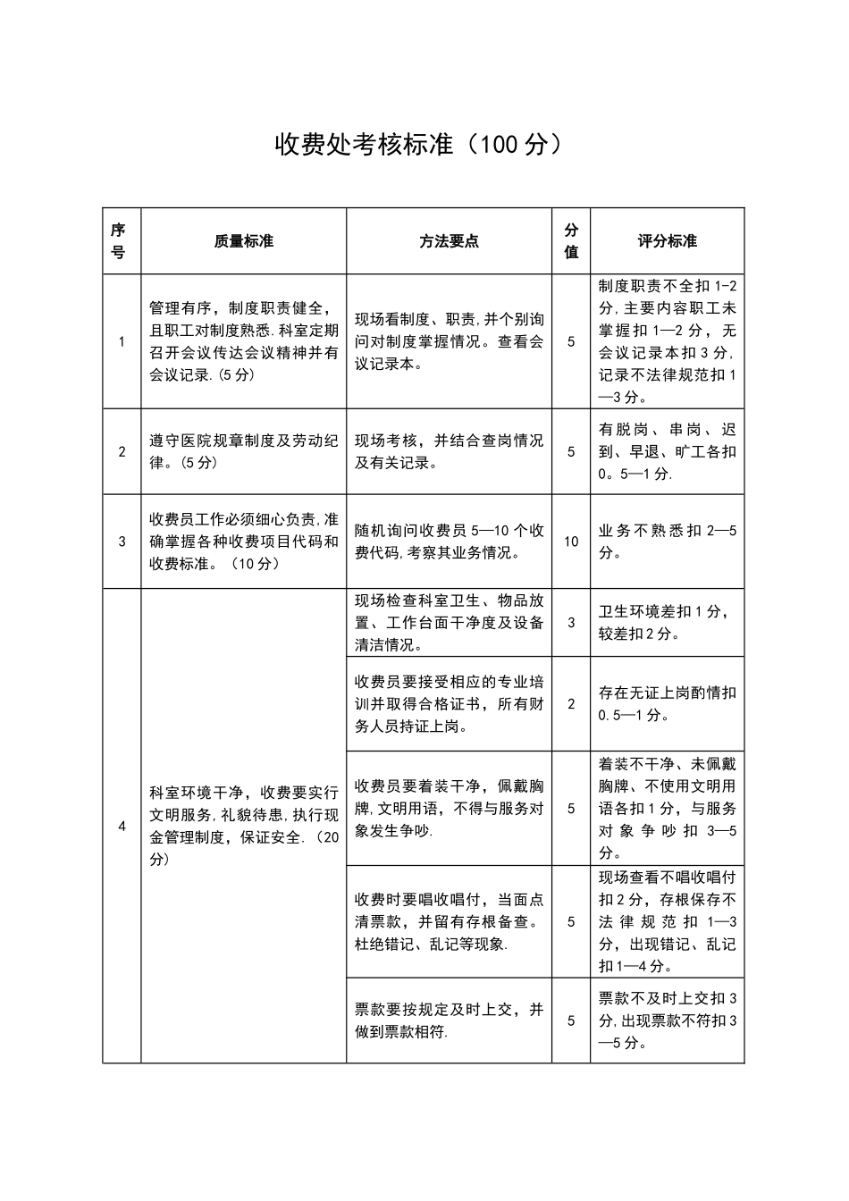 收费处考核标准_第1页