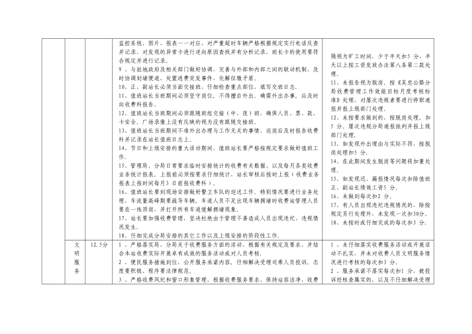 收费站绩效考核细则_第2页