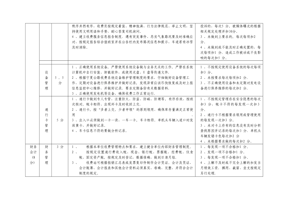收费站绩效考核细则_第3页