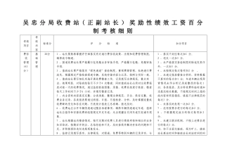 收费站绩效考核细则
