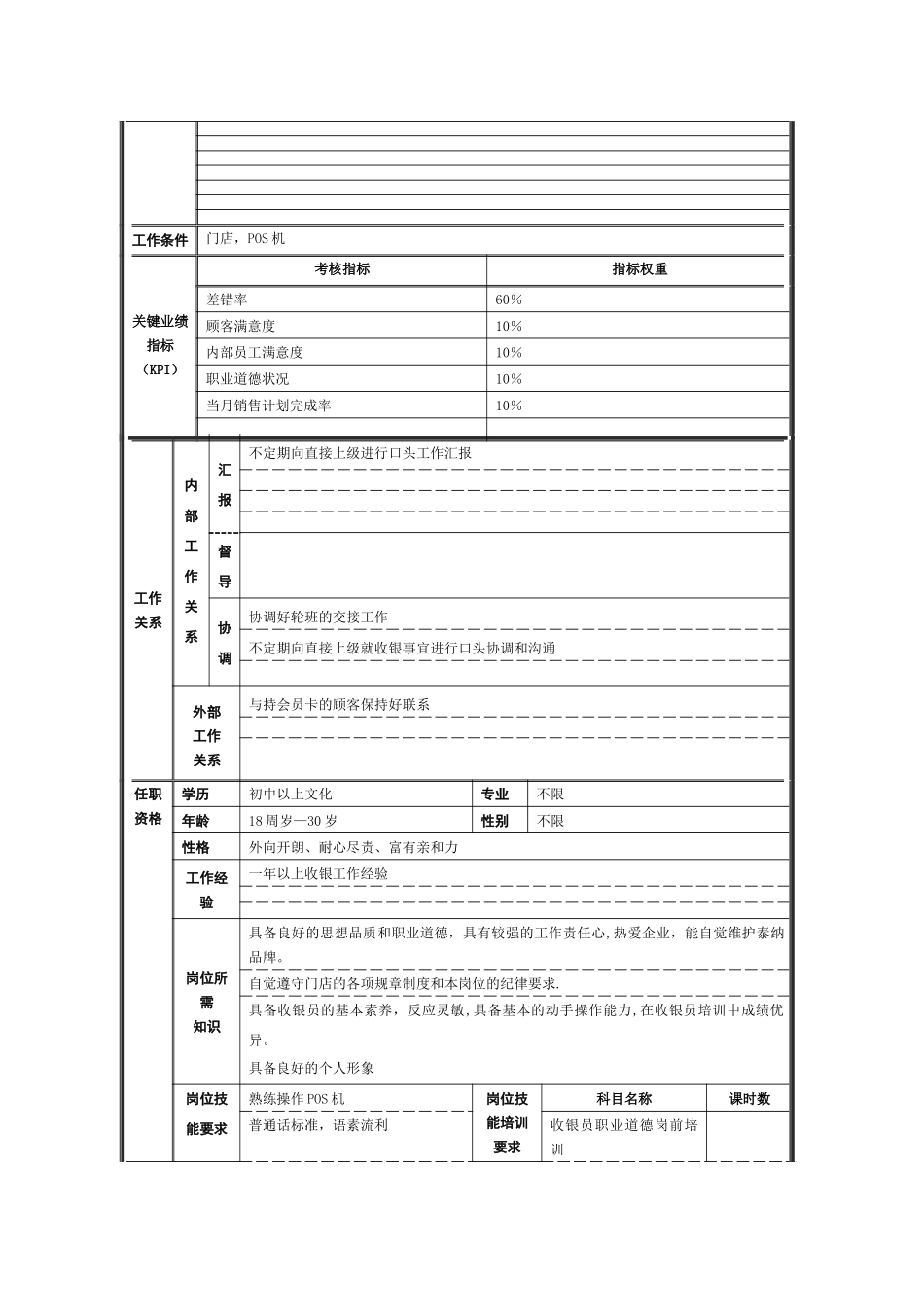 收银员岗位说明书_第2页
