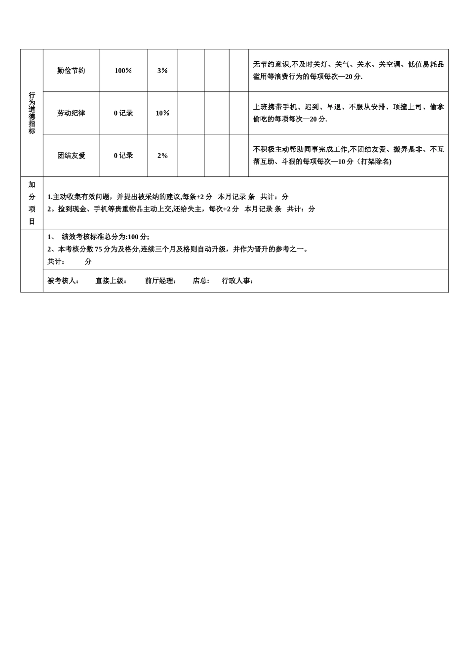 收银员工作绩效考核表_第2页