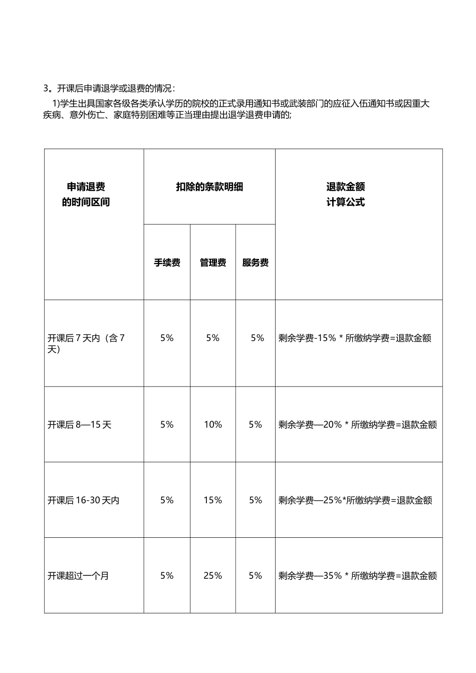 收退费管理办法_第2页