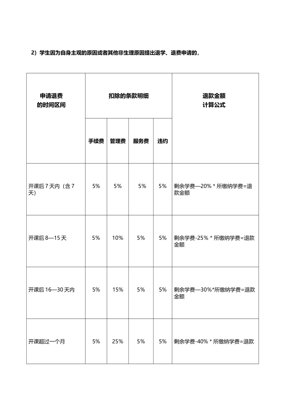 收退费管理办法_第3页