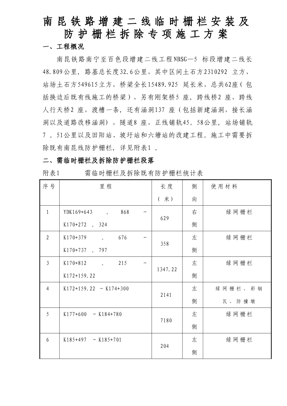 改建既有线拆除防护栅栏方案_第1页