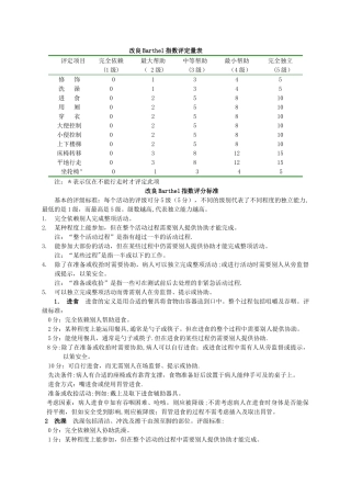 改良Barthel指数评定量表