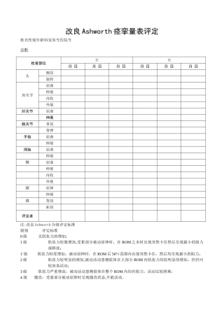 改良Ashworth痉挛量表评定