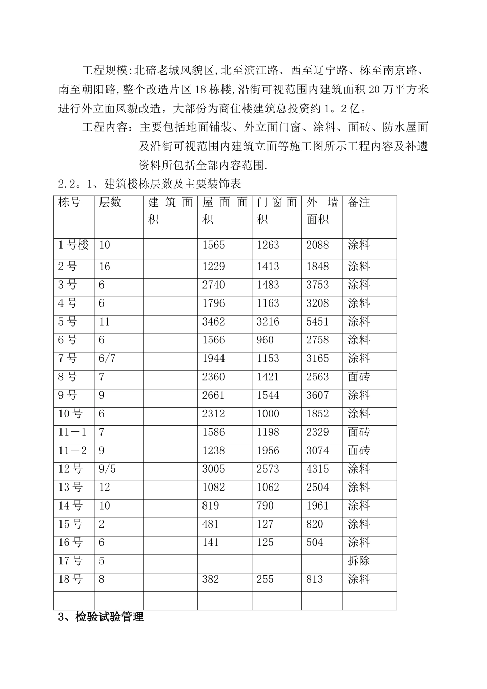 改造工程-检验批的划分专项方案_第3页