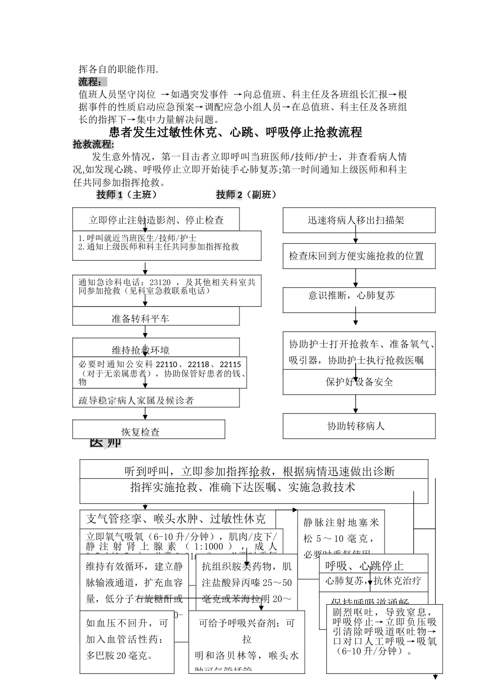 放射影像科应急预案及流程_第3页